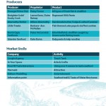 SeaFood Festival 5